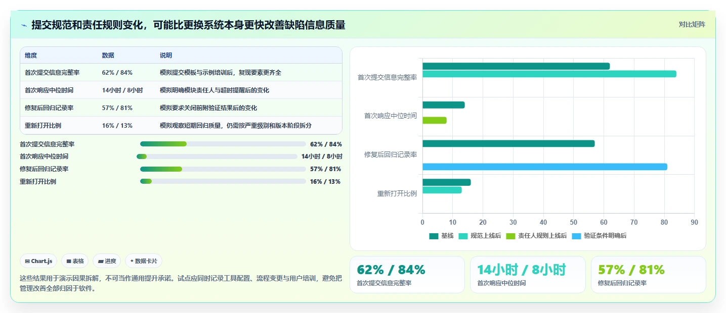 软件测试提交bug的平台选型指南:2026年8大工具深度分析