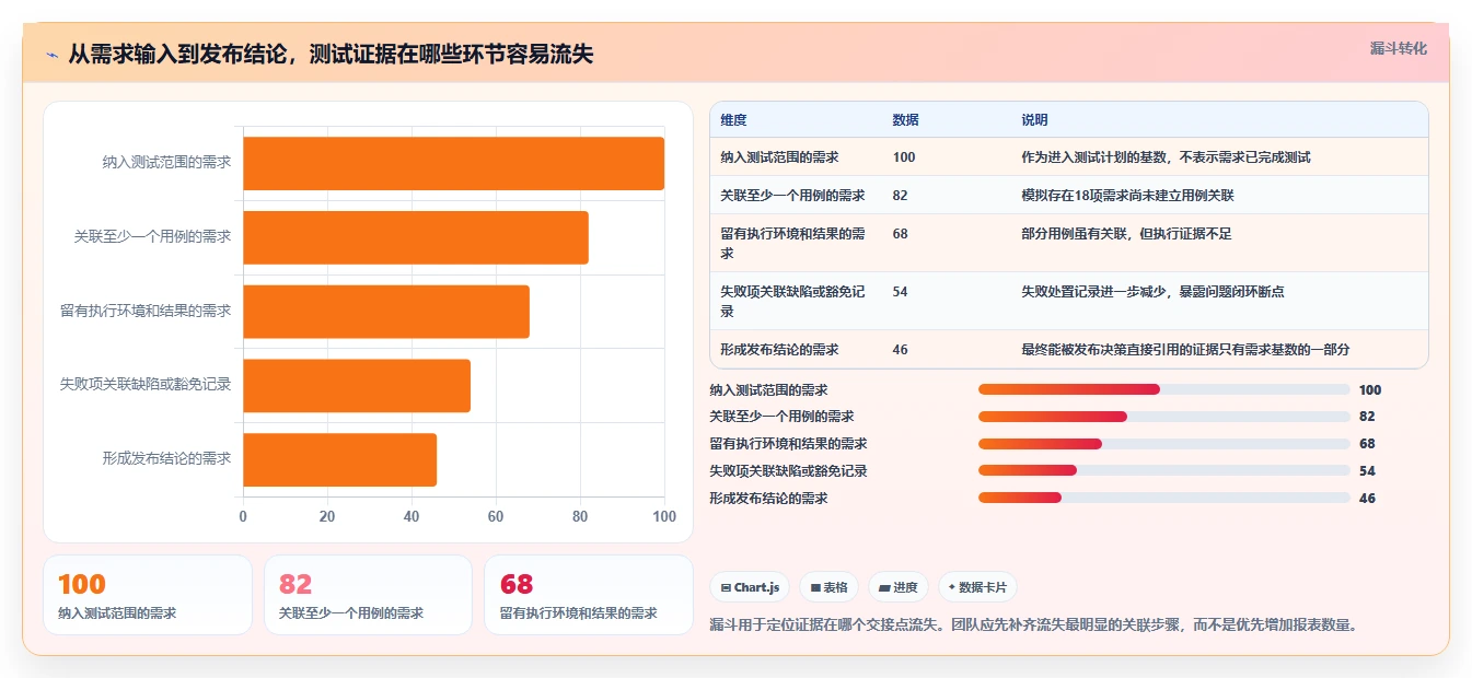 提升研发质量：2026年8大使用testlog工具开发清单和测试用例必备工具盘点