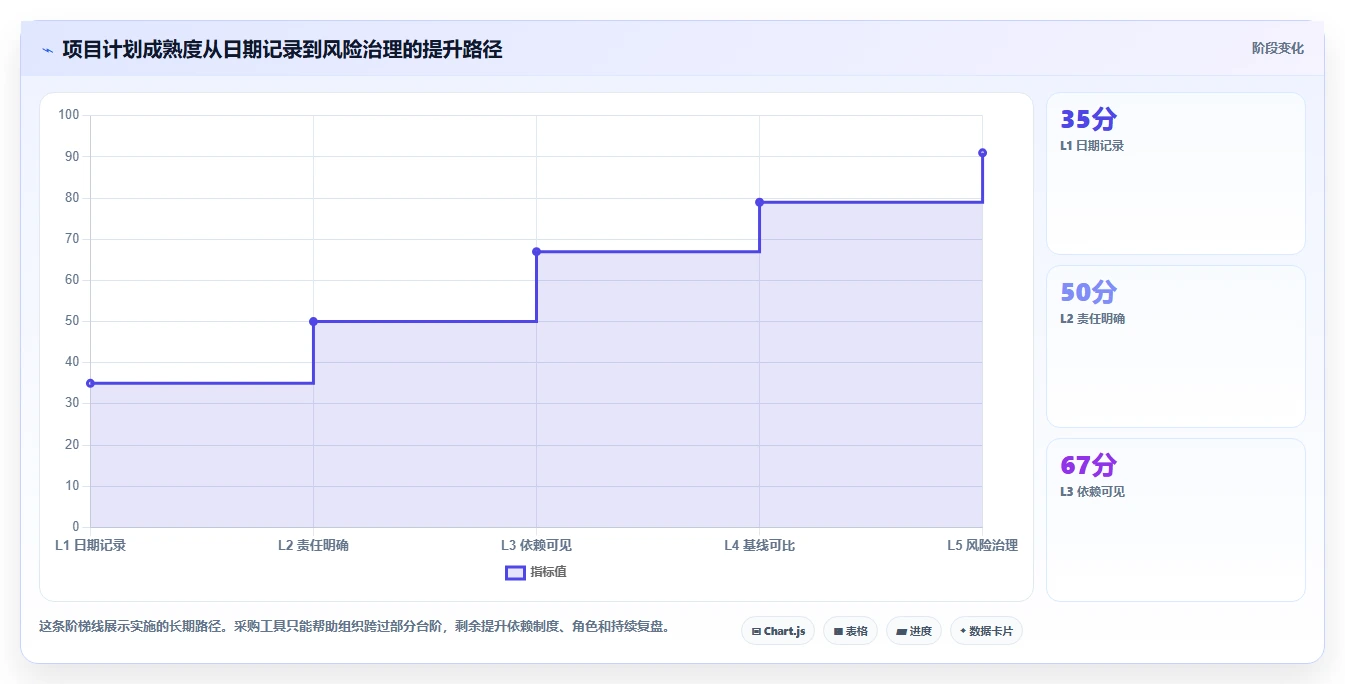 项目经理必看:2026年最值得投资的5大软件项目管理甘特图工具比较