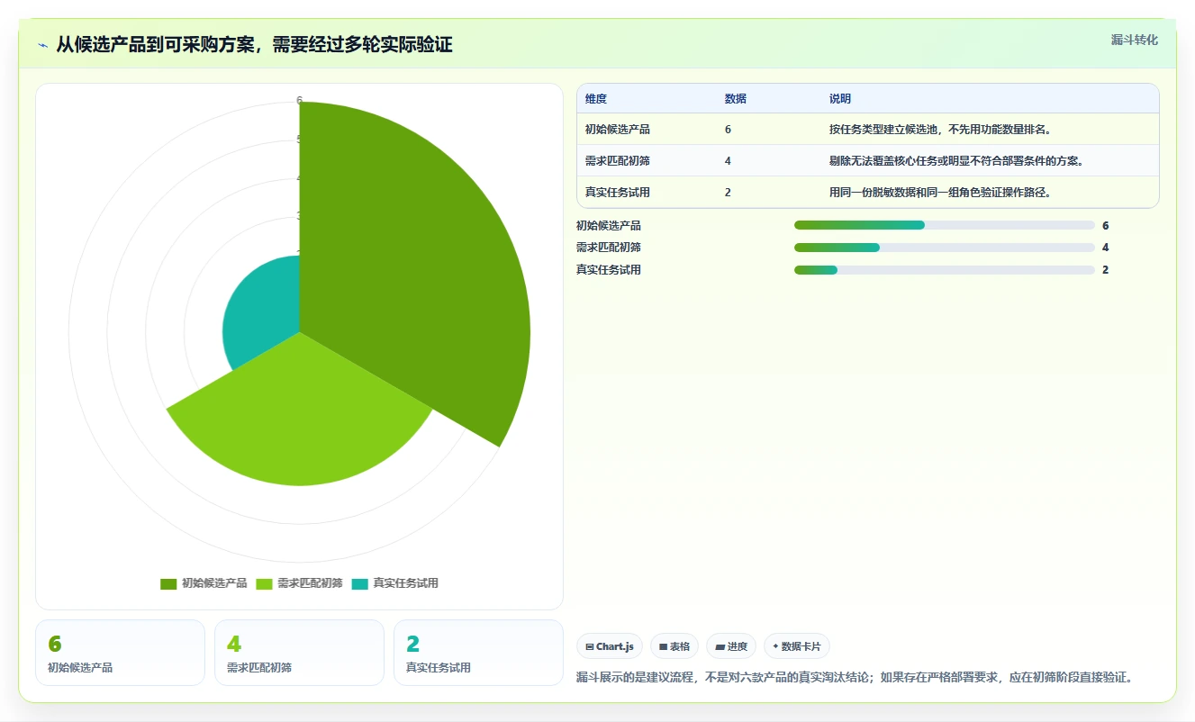 2026年统计表系统大比拼:6款顶级工具助力企业高效管理