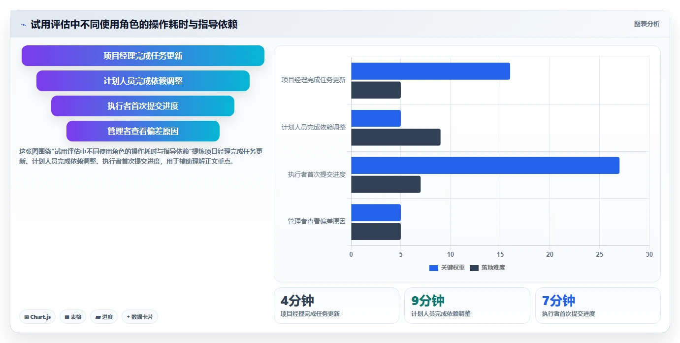 选对工具事半功倍:2026年豪力海文进度计划软件选型指南