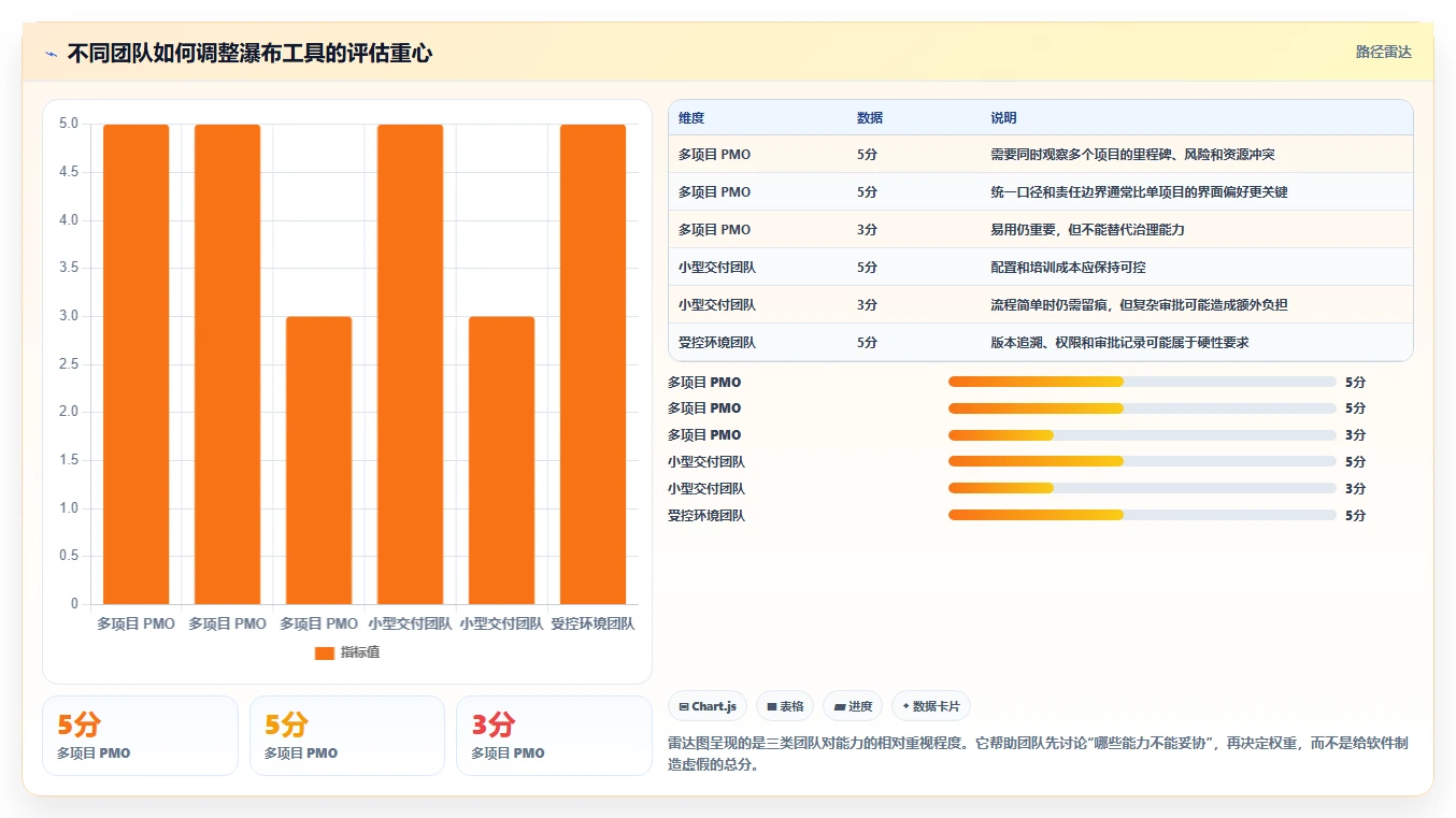 2026年瀑布管理工具哪家口碑最好?主流软件深度测评与对比分析