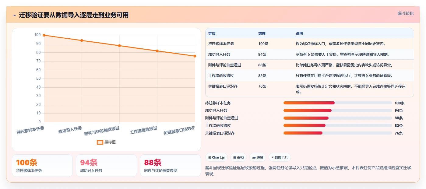 2026年支持个性化定制的Jira替代软件有哪些值得尝试