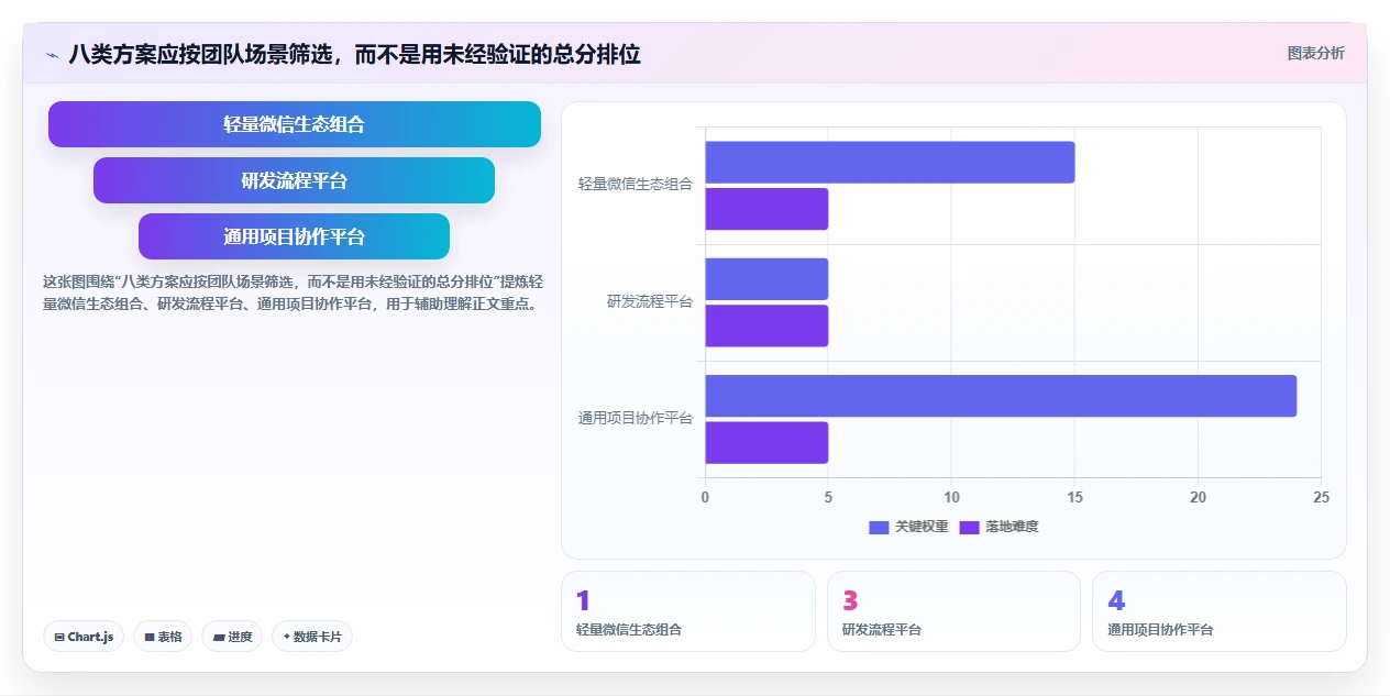 2026年研发团队必备:8款优质微信团队任务管理工具深度盘点