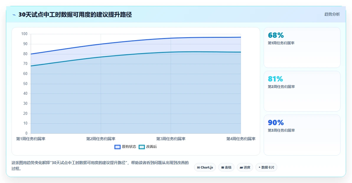 精准把控项目进度:2026年不容错过的7款nc工时计算软件推荐