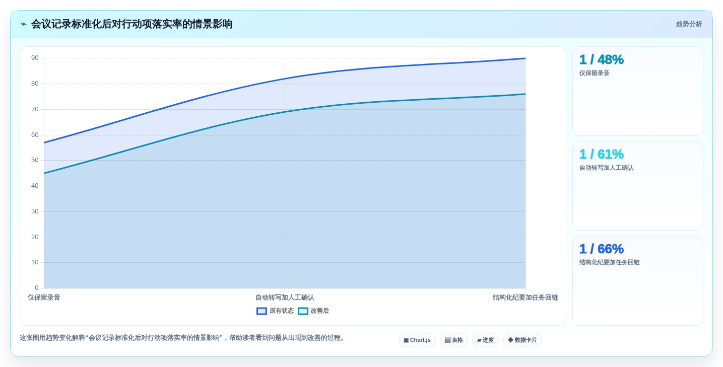 远程办公新常态:2026年最佳日常办公记录软件Top5盘点