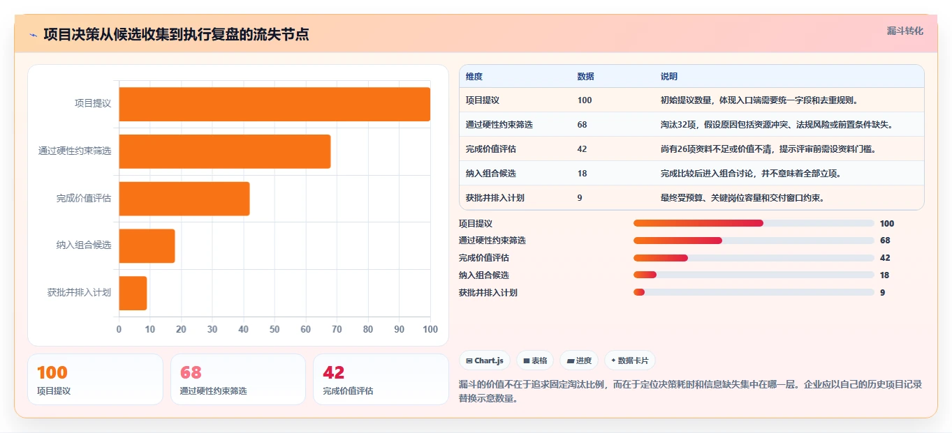 提升决策效率：2026年6款热门项目选择时常用的工具深度盘点