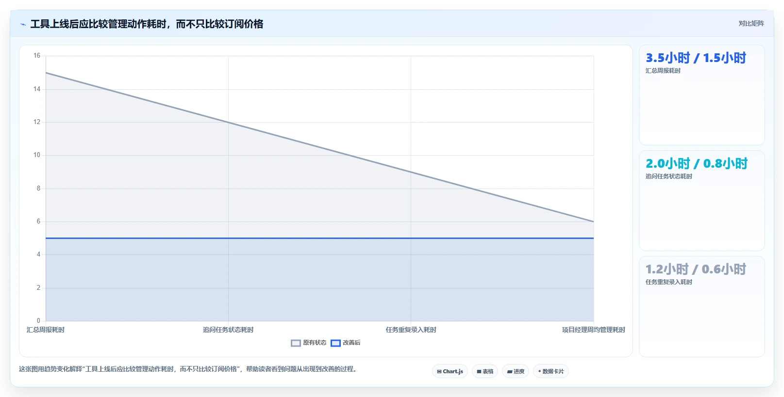 项目经理必备!2026 年最佳工作任务管理软件app工具对比