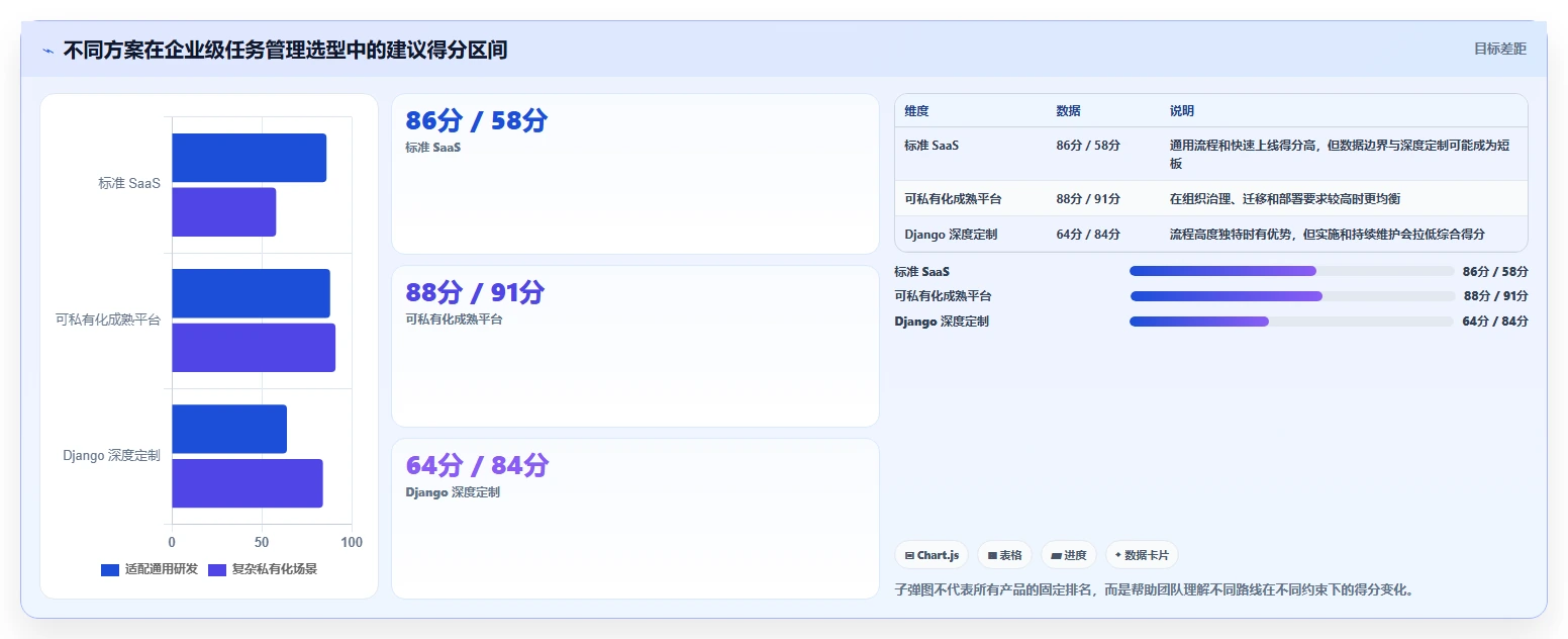 如何选择最适合你的django任务管理系统?2026年必读选型指南