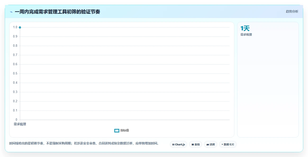 2026 年最值得关注的 7 大开发需求管理工具推荐