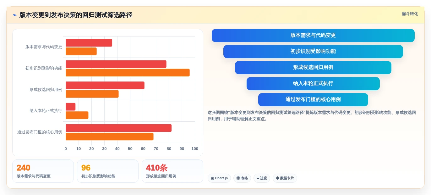 项目经理必看:2026年回归测试工具选型指南,3款工具深度对比