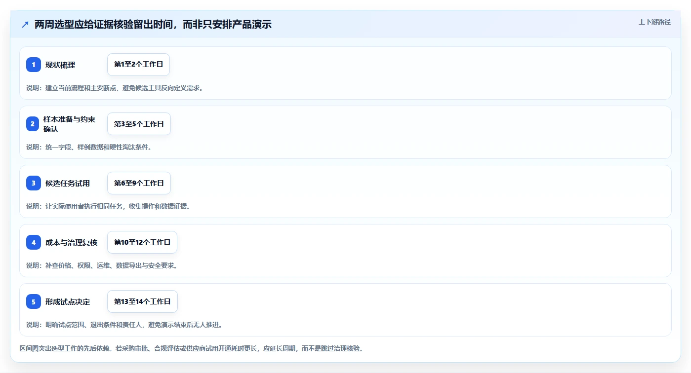 2026年测试用例管理工具大盘点：8款提升效率的必备神器