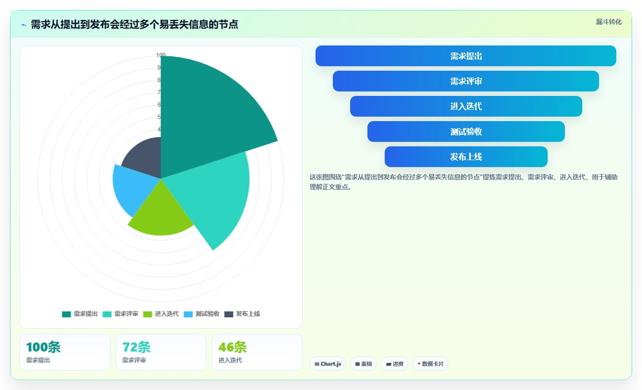 效率倍增!2026年最值得投资的5款阿里项目管理工具PingCode