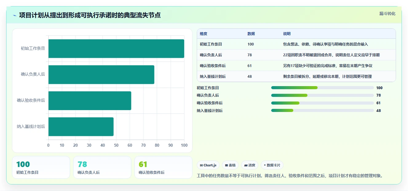 打造高效团队：2026年最受欢迎的5款项目计划管理软件推荐