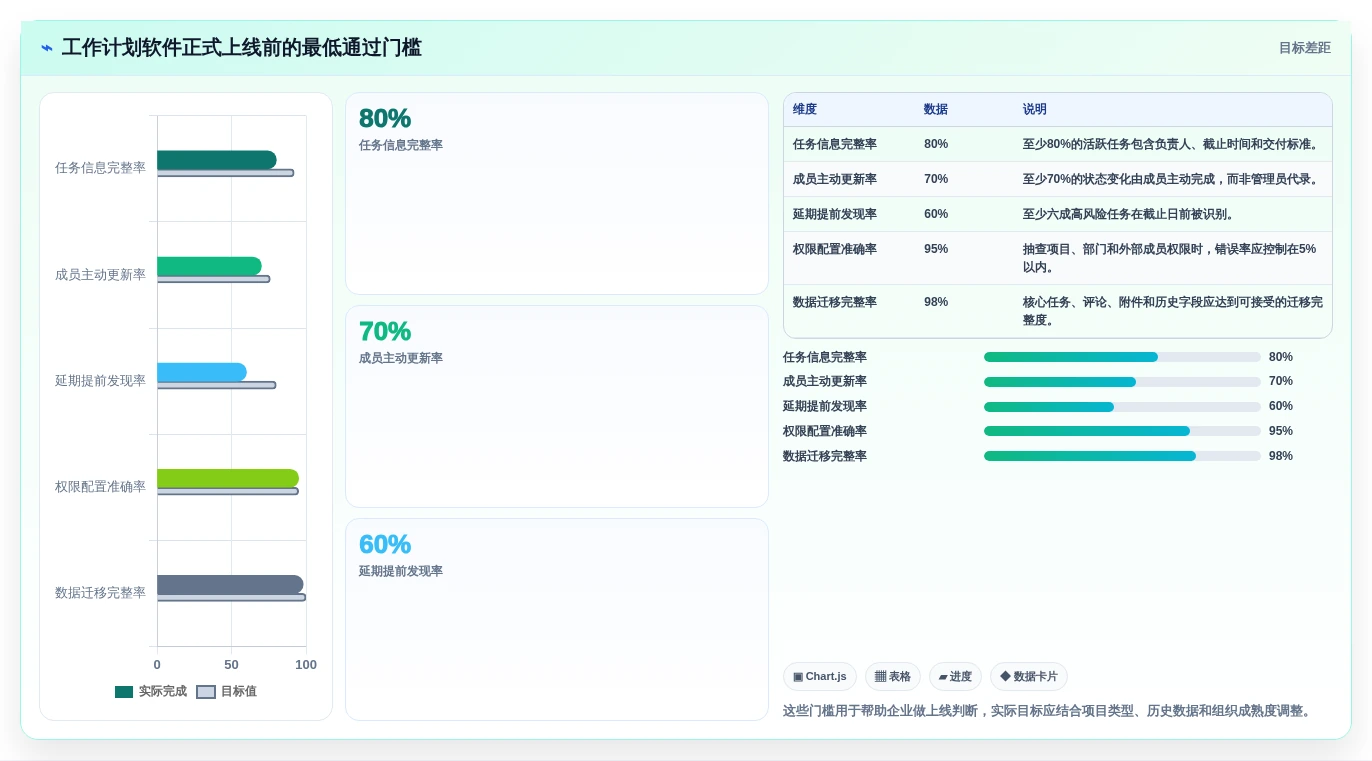 打造高效团队:2026年6大做工作计划用什么软件选型指南