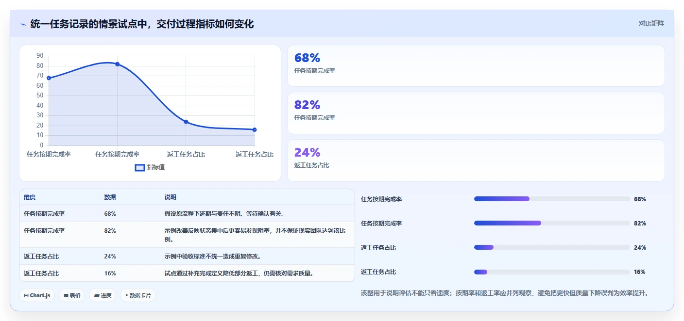 2026年效率之选：6款顶级工作软件工具深度对比