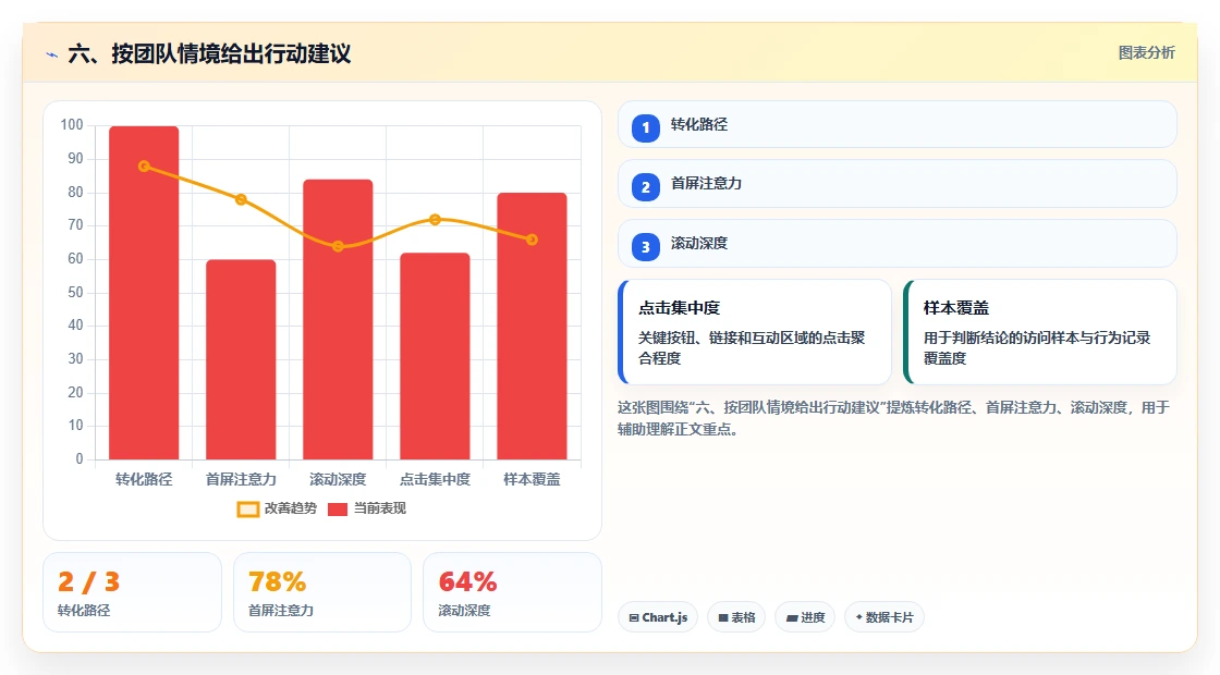 六、按团队情境给出行动建议