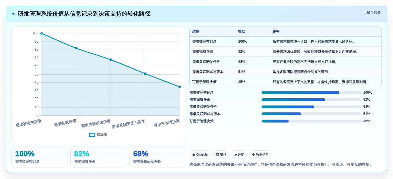 选对科技研发管理系统事半功倍：2026年8大热门工具对比
