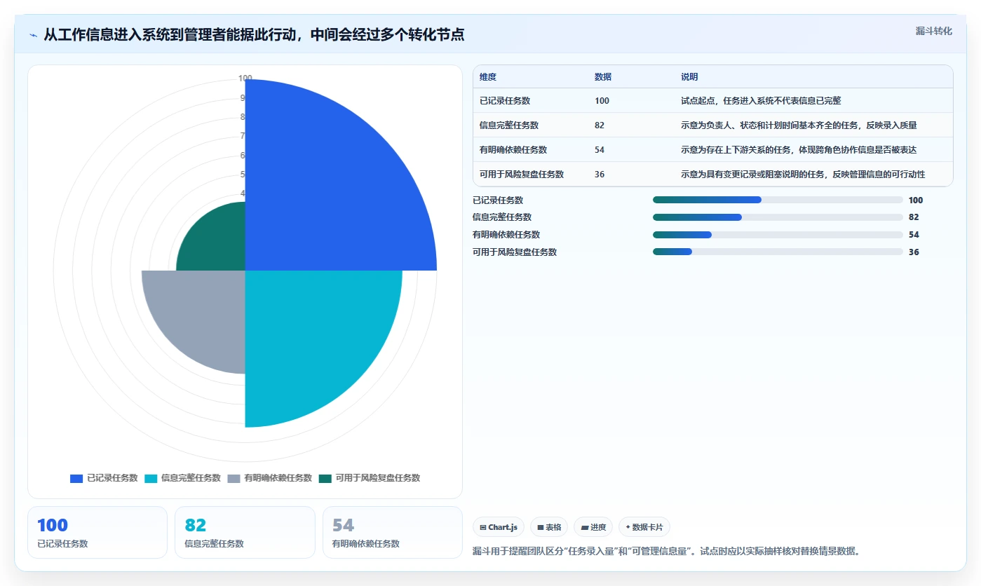 2026年项目管理效率之选:8大项目管理SaaS系统深度对比