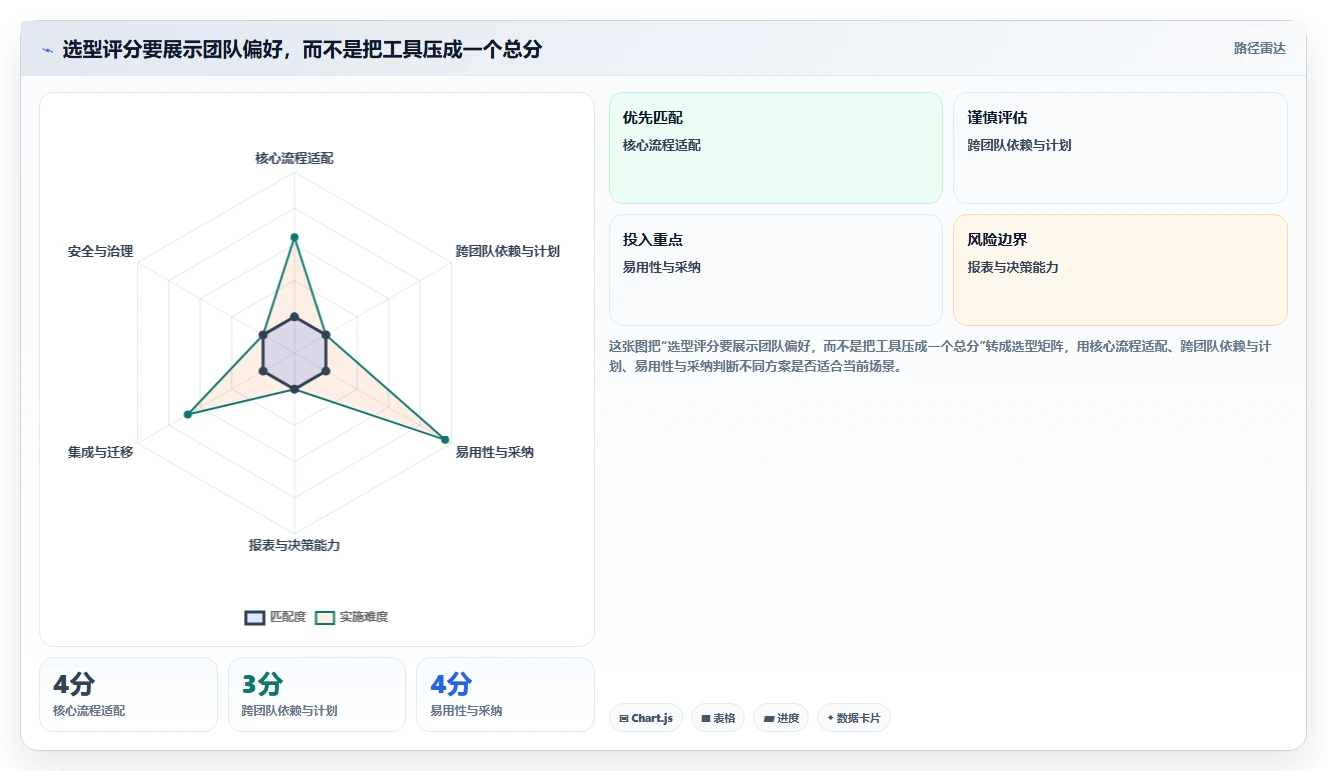 2026年必看：8款领先的先进项目管理工具全面对比