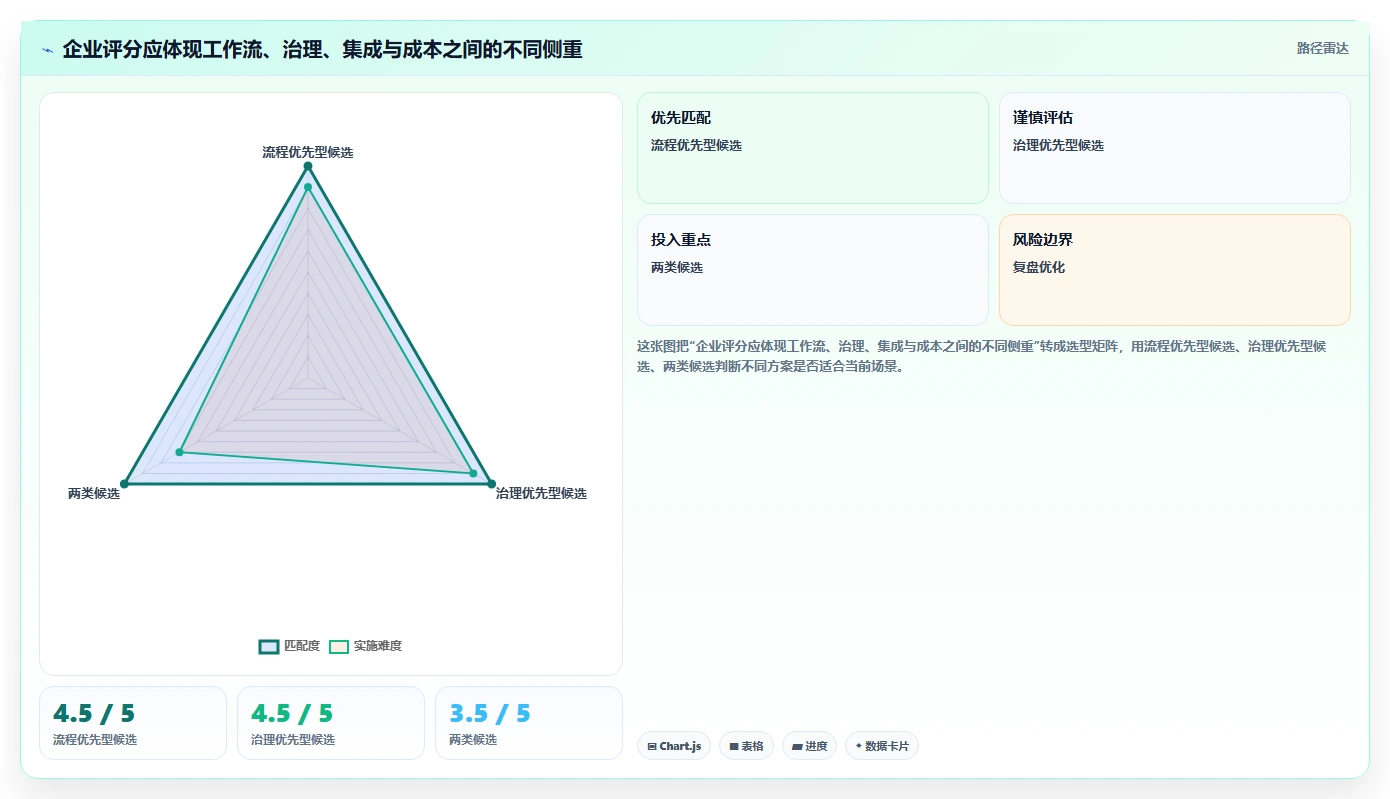 2026年成熟的产品管理系统推荐:企业选型与核心功能评估指南