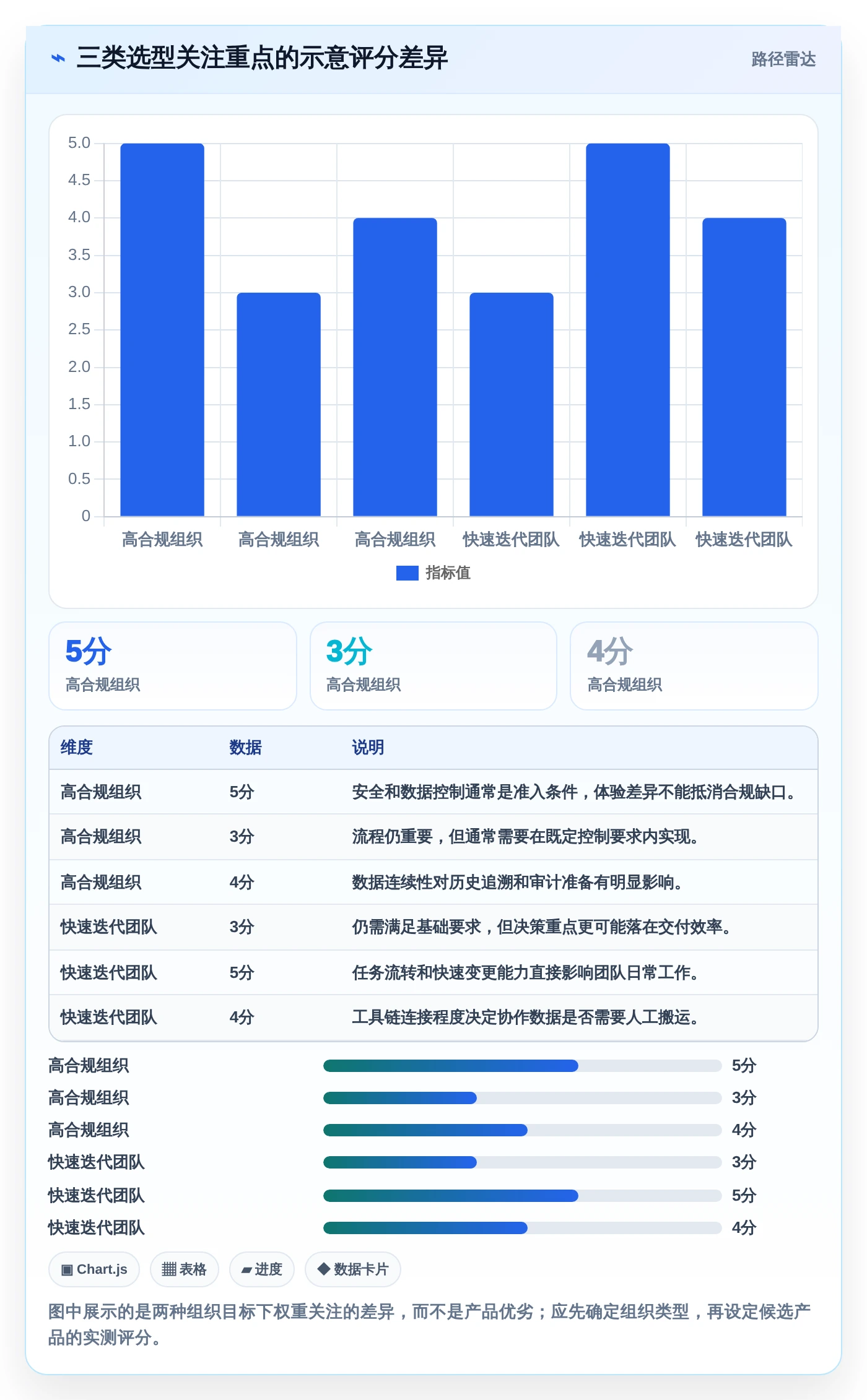 项目经理必读：2026年7大企业研发项目管理软件工具选型指南