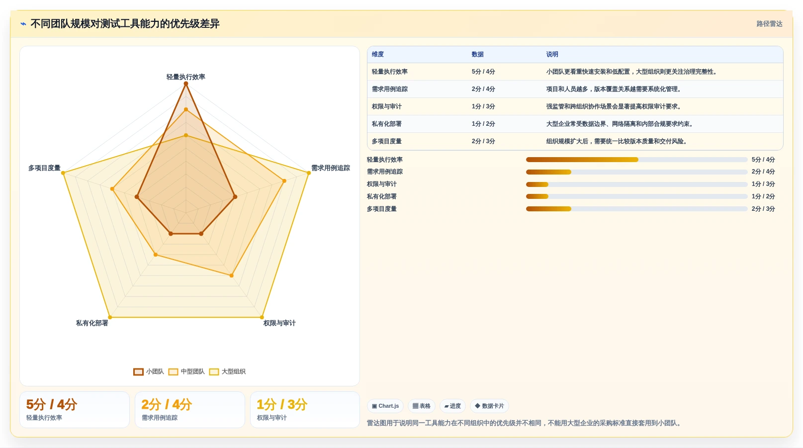 软件测试需要什么测试工具和软件？2026年最新选型指南