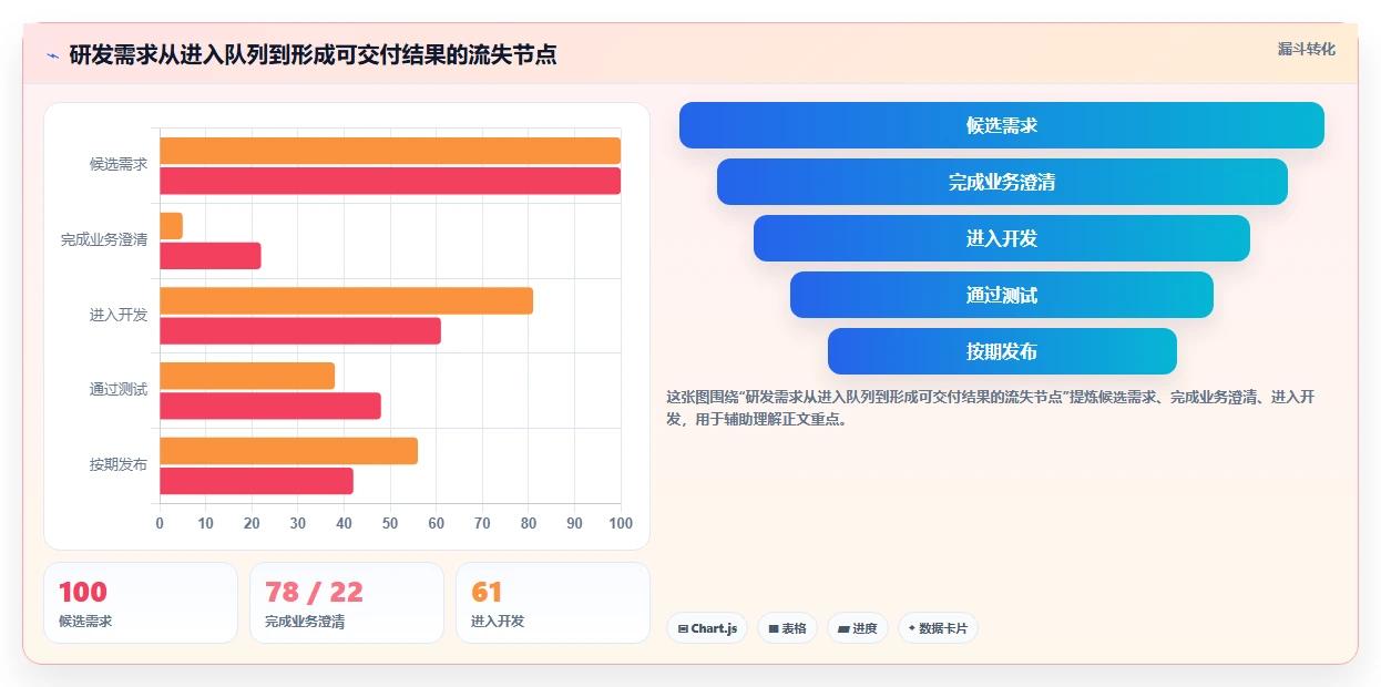 研发团队必看:2026年度5款顶级任务管控平台深度分析