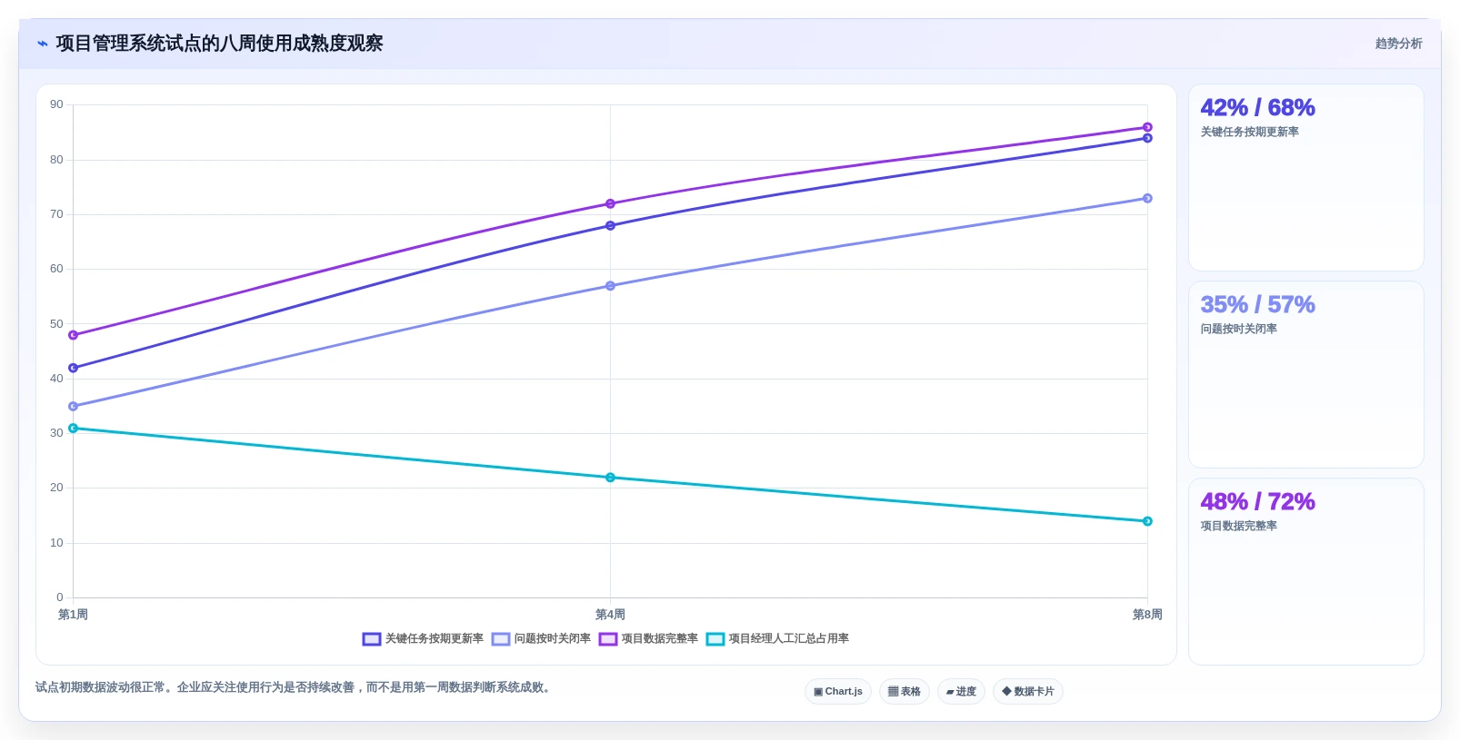 2026年装备制造行业项目管理系统选型指南：5款主流平台深度对比