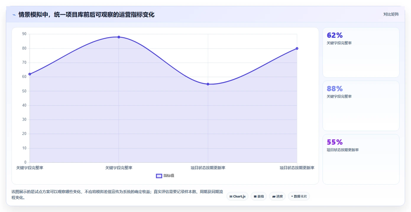 2026年项目库管理系统大盘点:8款顶级工具助力企业效率提升