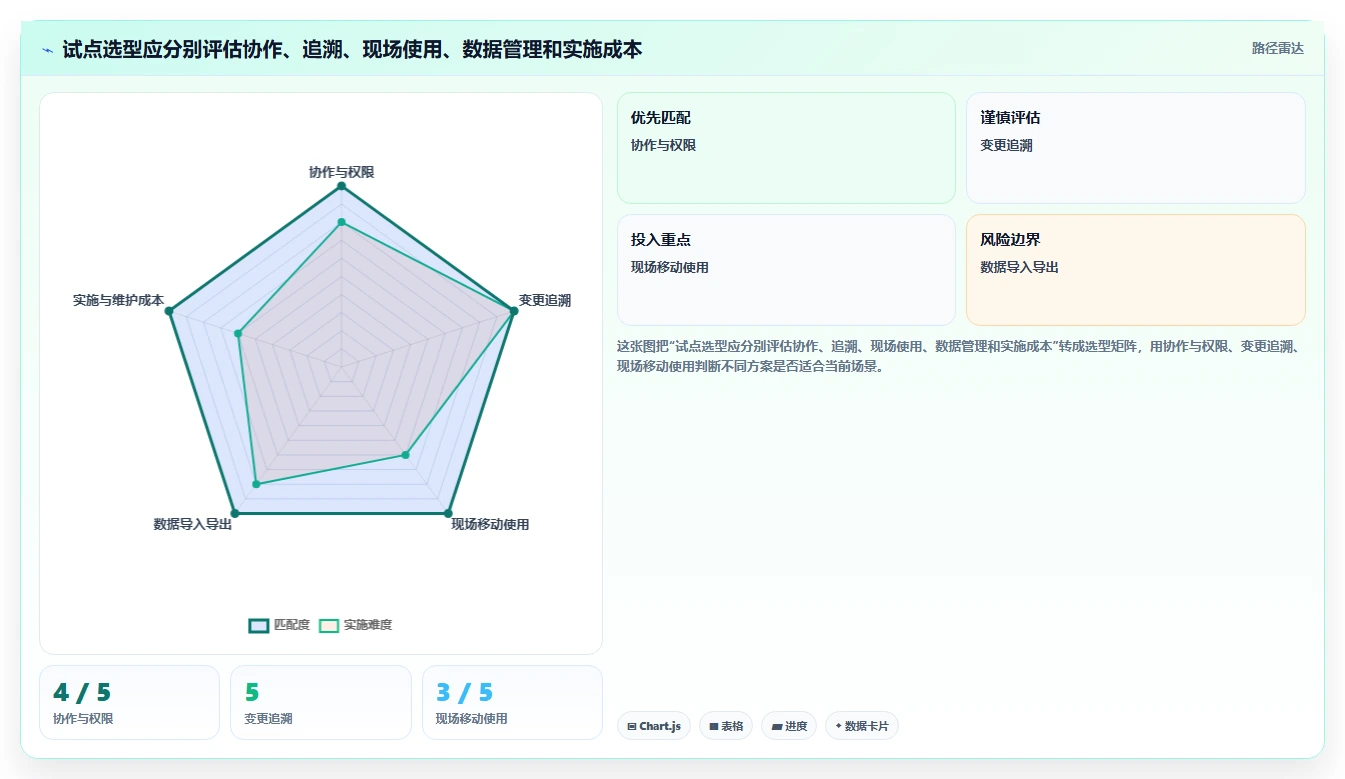 提升效率必备：2026年度5大进场计划表格工具精选及使用指南
