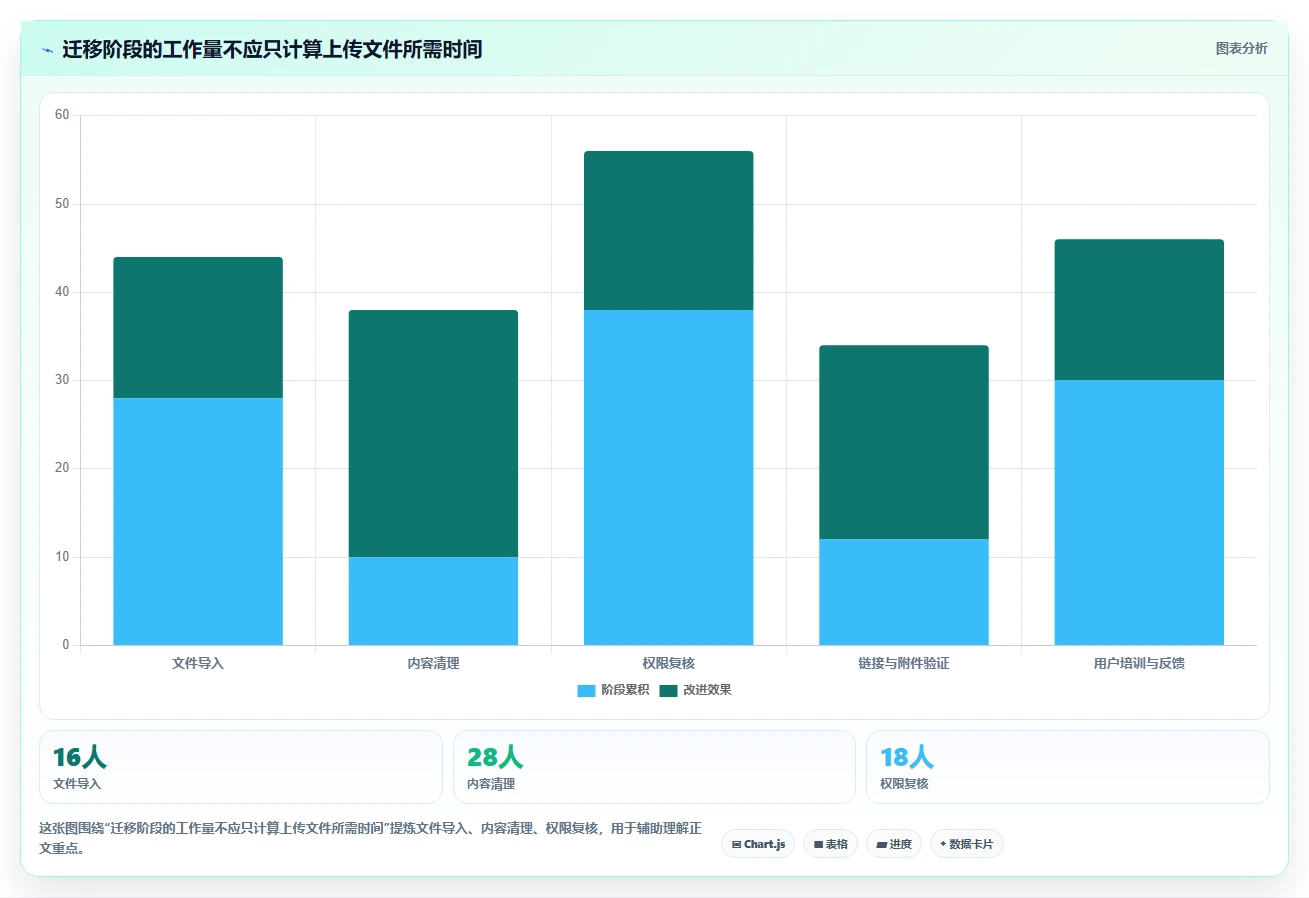2026年效率革命:5大知识点管理软件工具对比与选型指南