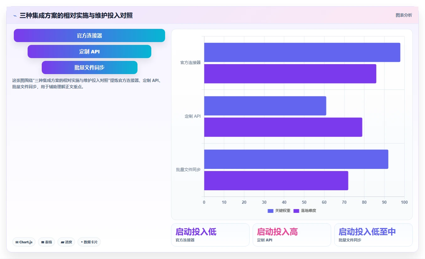 2026年有开放平台的项目管理工具推荐:打通企业系统集成的方法