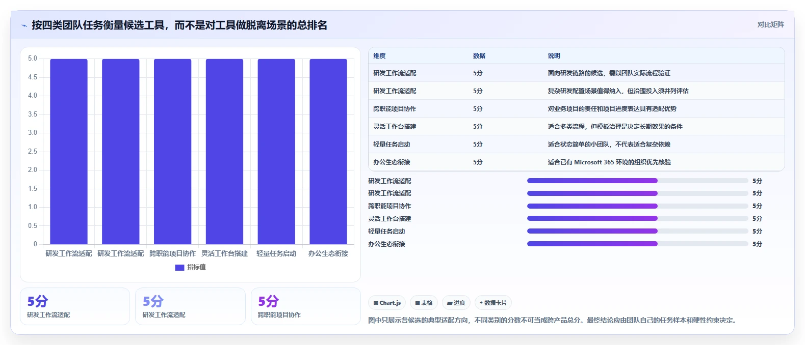2026年效率之选:盘点8款顶级项目分工协作工具