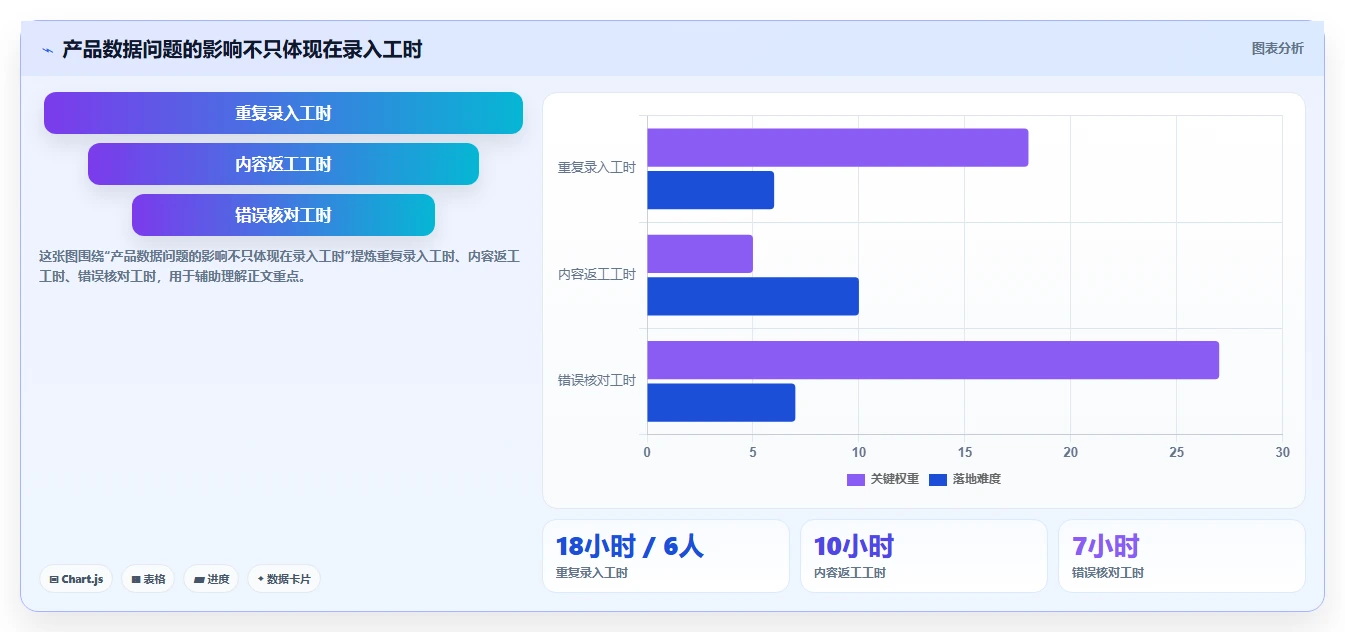 高效管理产品数据：2026年最值得投资的5大产品信息记录软件