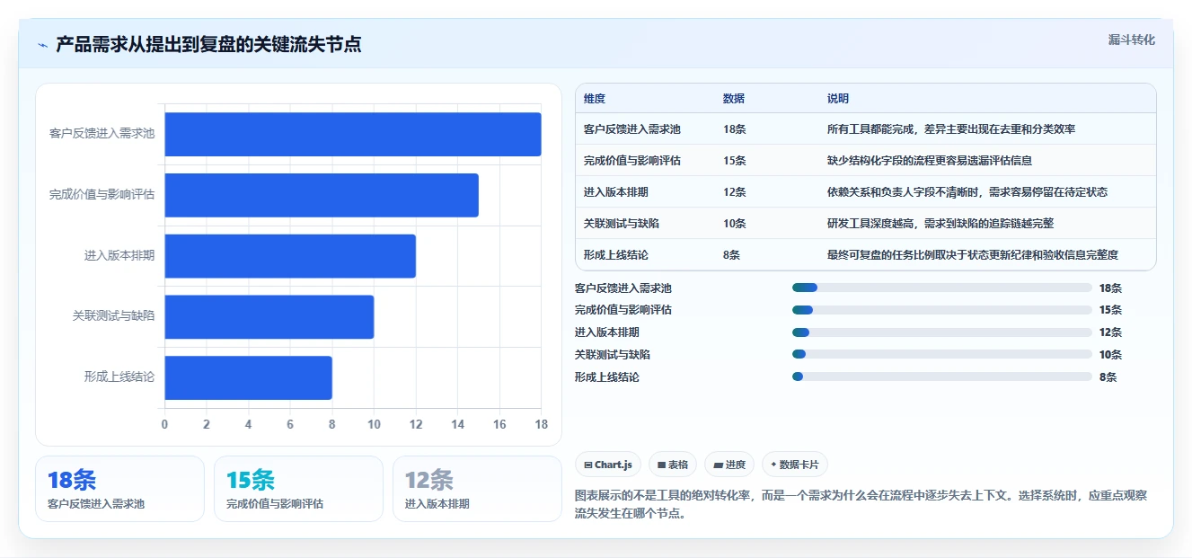 2026年产品管理系统哪个体验更好？五款主流工具深度测评与推荐