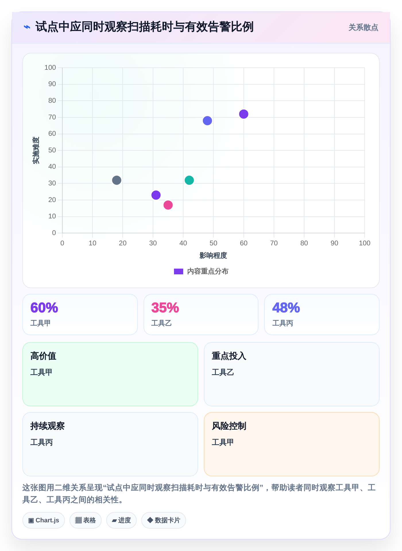 2026年代码质量保障利器:6大代码bug检测软件深度对比