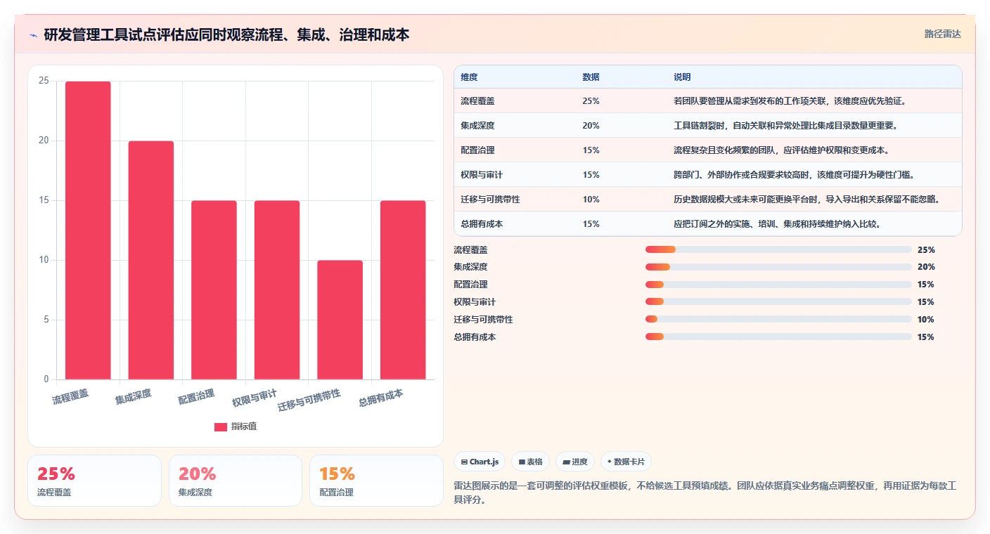研发团队必看:2026年7款热门应用管理模块系统工具深度评测