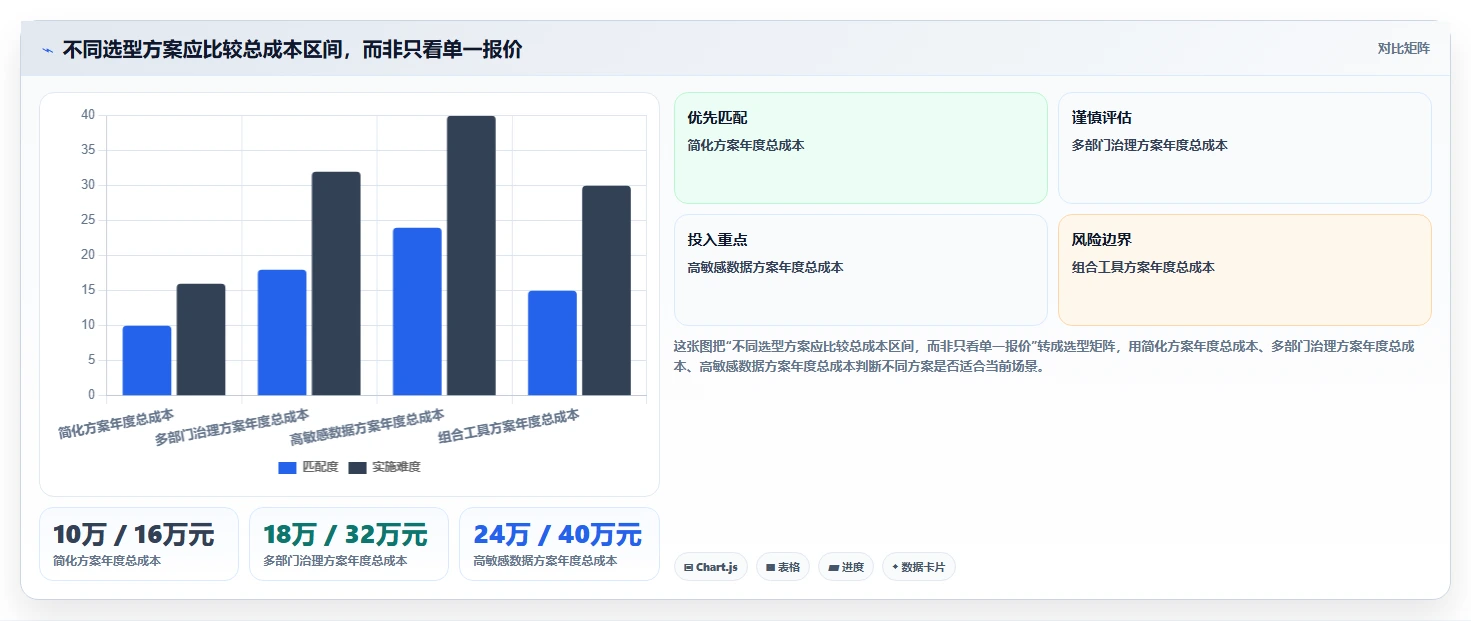 提升团队协作效率:2026年文档合作的软件工具选型指南