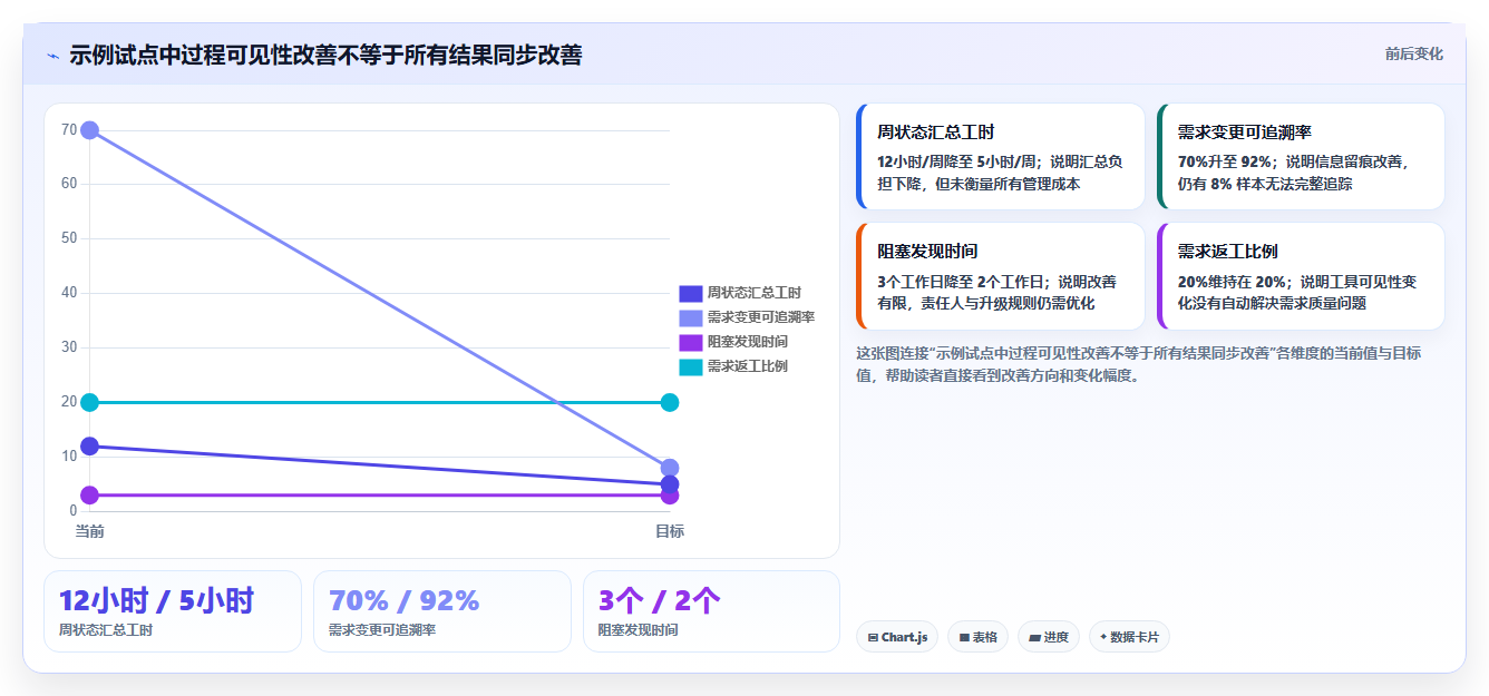 2026年最佳选择:6款顶级敏捷开发项目管理平台全面对比