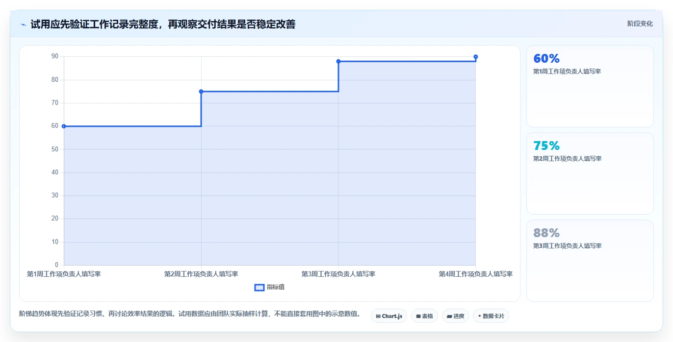 研发团队必备：2026年Top 5腾讯项目管理软件推荐