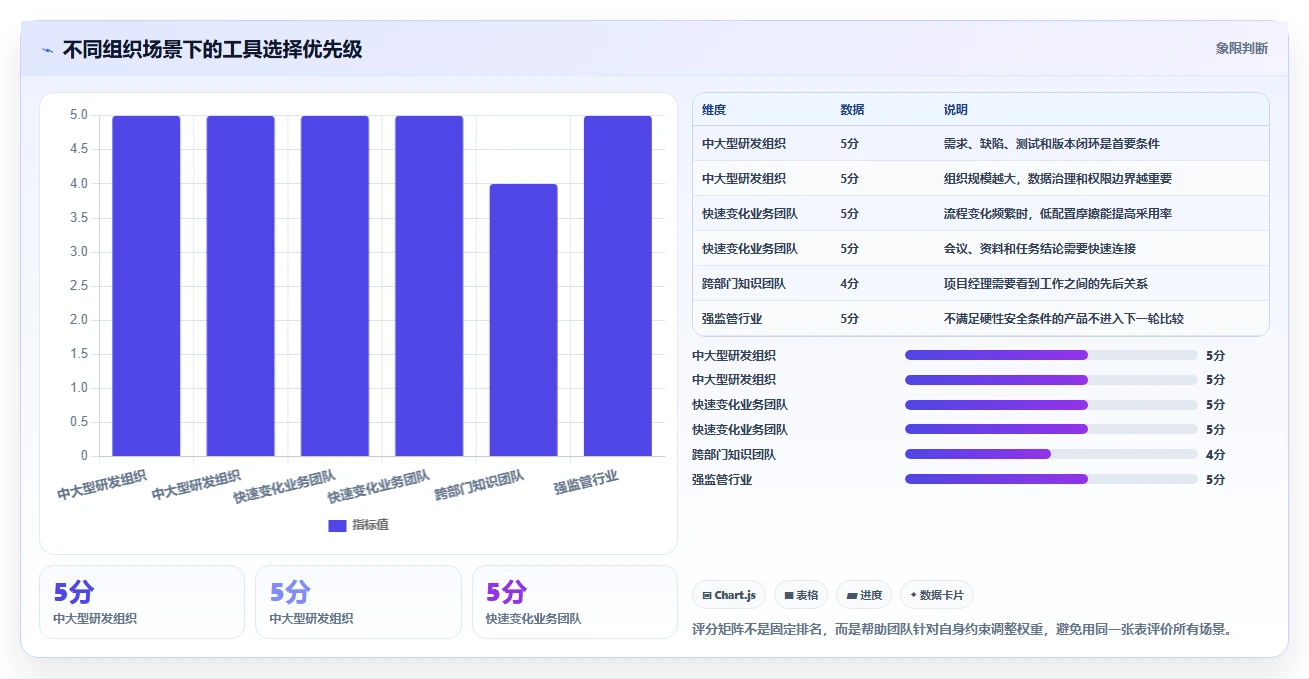选对工具事半功倍:2026年最受欢迎的5大团队系统工具盘点
