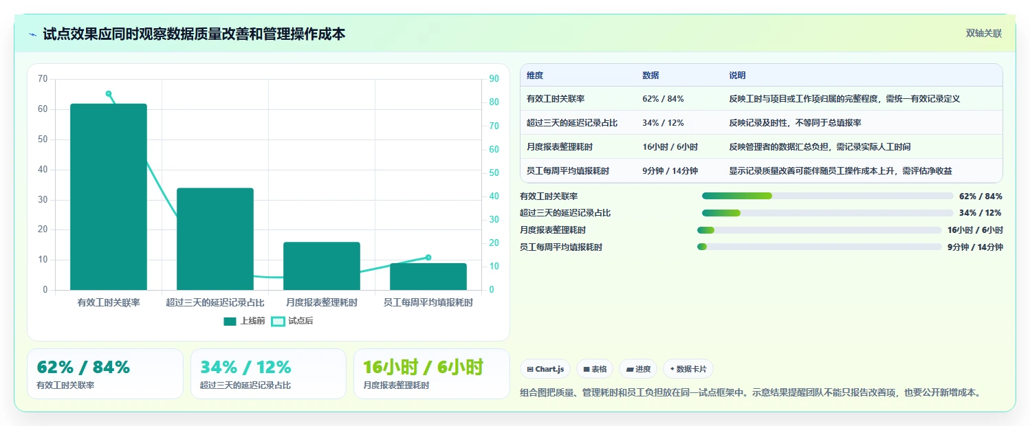 2026年华科工时系统大对决:6款顶级研发管理工具全方位对比
