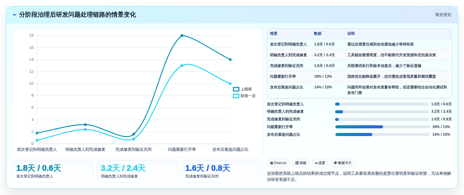 项目经理必读:2026年最受欢迎的5大研发问题管理系统选型指南