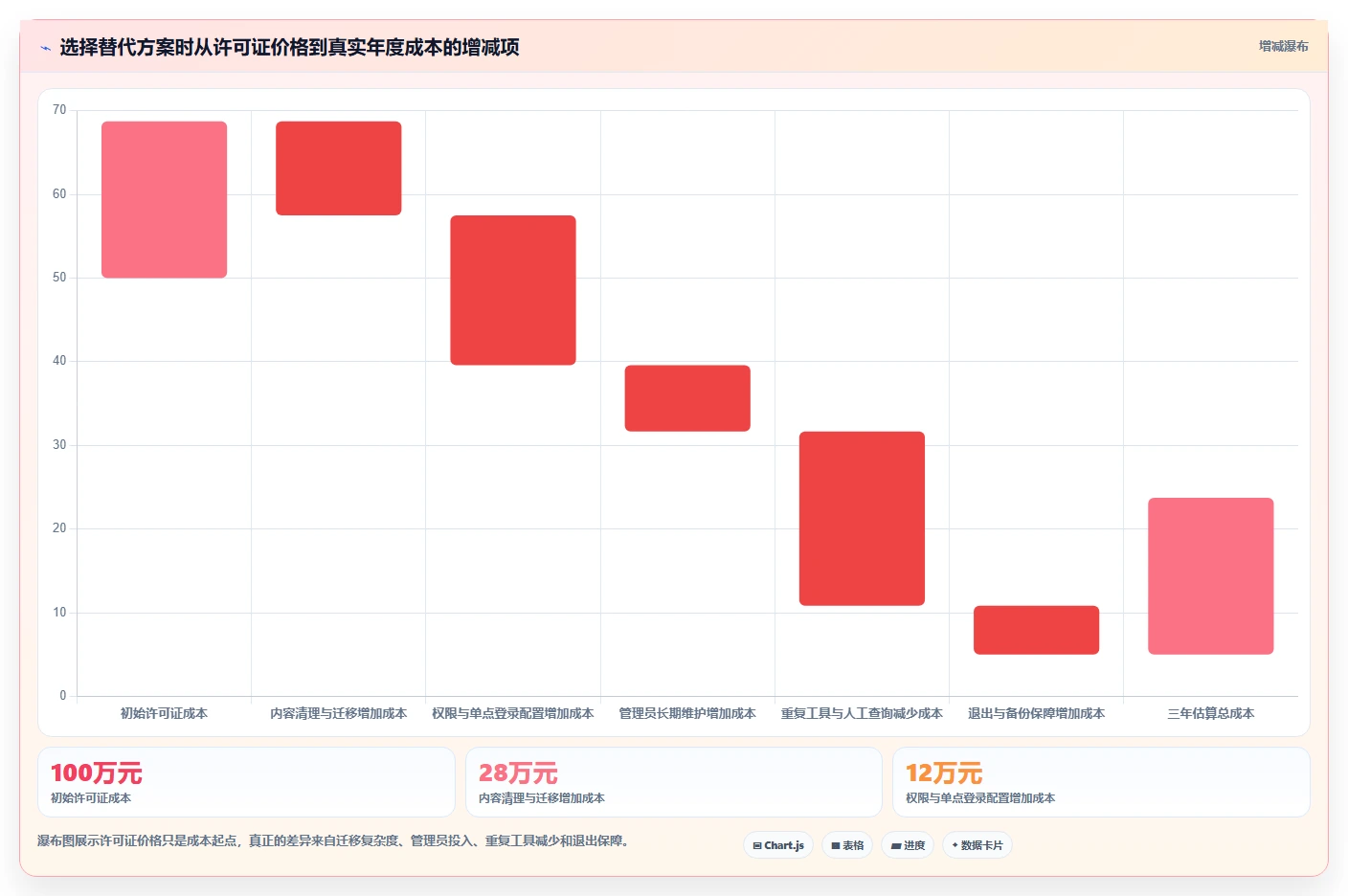 团队选型指南：2026年高效 Confluence 替代软件哪些值得试