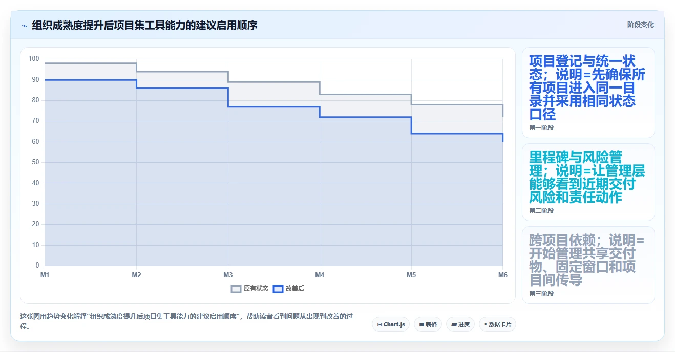 2026年多项目集瀑布管理工具哪个最实用？深度测评与选型指南