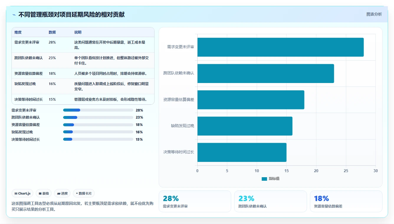 突破管理瓶颈：2026年最值得投资的8个项目经理都在用的30个管理工具
