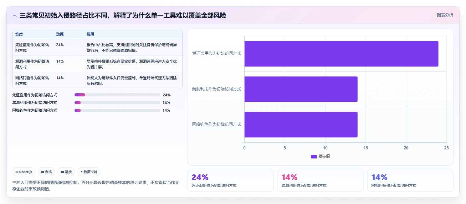 提升网络防御力：2026年最值得投资的5大电脑系统安全检测工具