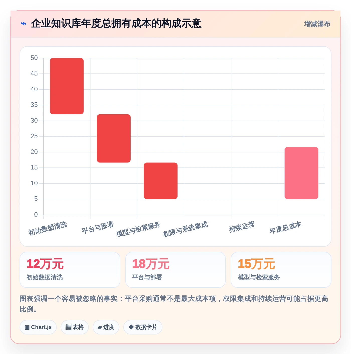 程序调用知识库对比：2026年最受欢迎的5大工具深度分析