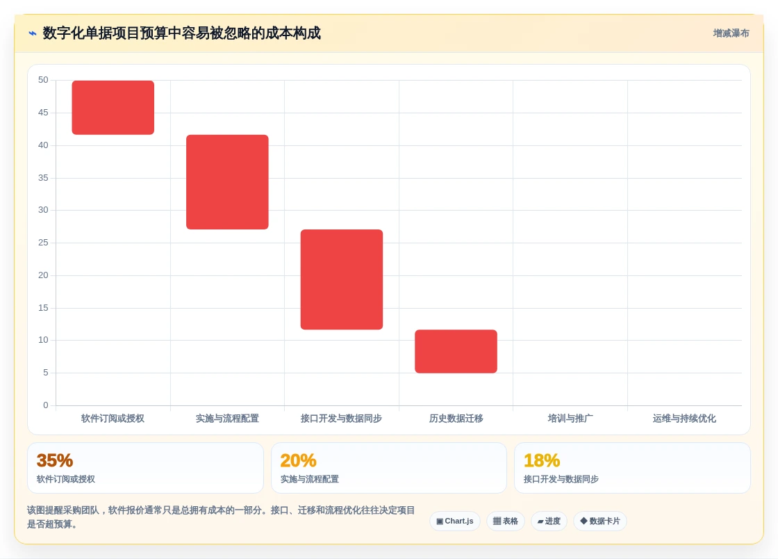 2026年企业必备:Top 5虚拟数字化单据管理平台全面对比